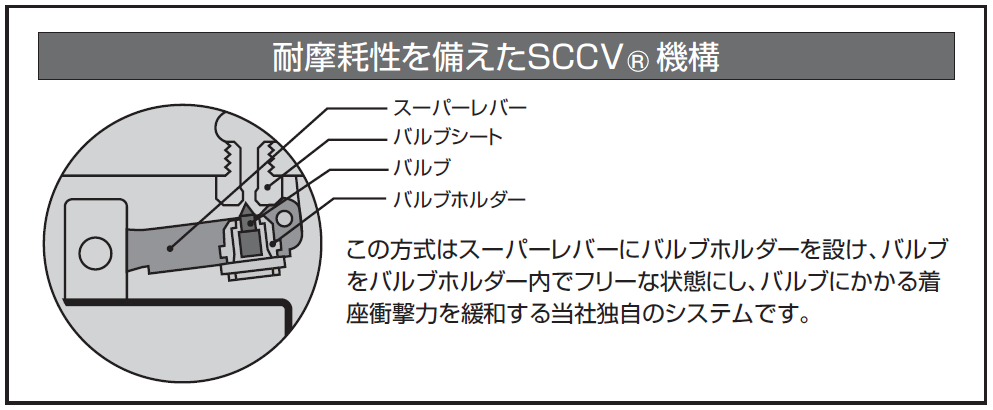 耐摩耗性を備えたSCCV機構