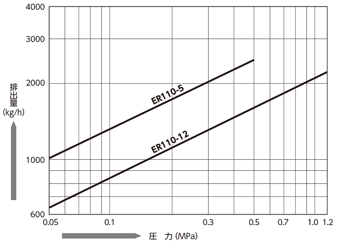 ER110_FF.png