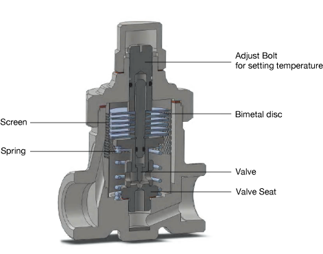 Figure 2.6 Temperature Control Trap.png