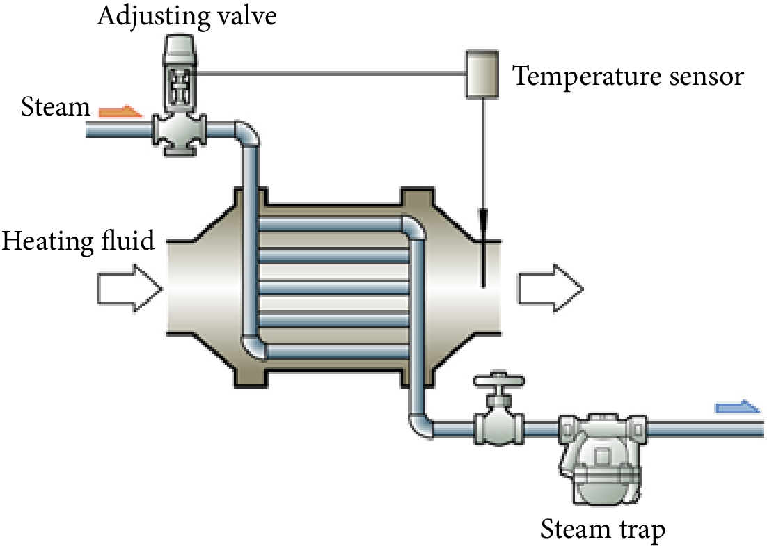 Points for Attention in Determining Condensate Discharge Capacity