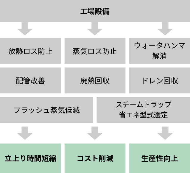 説明図