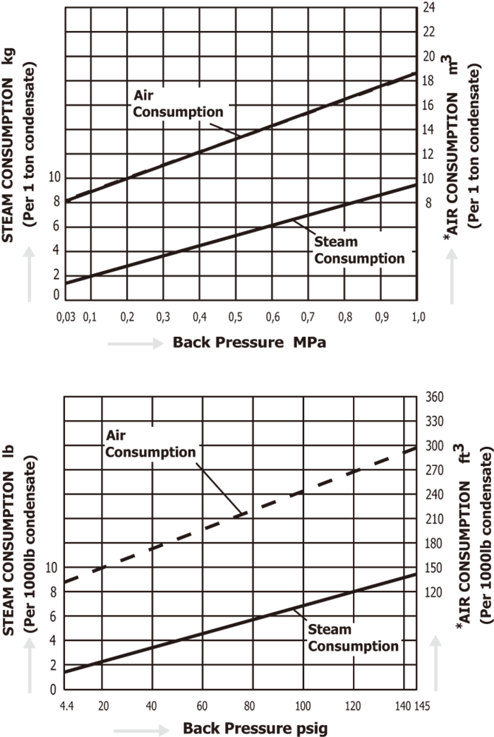 GLP81_SteamAndAirConsumptionChart.png