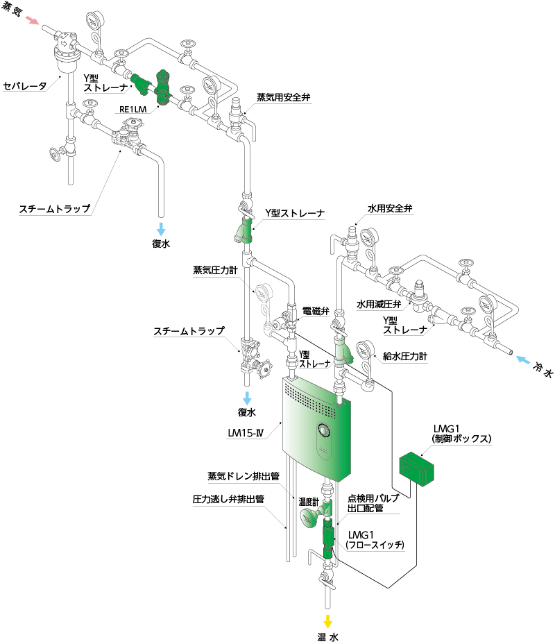 LM15-4の配管例