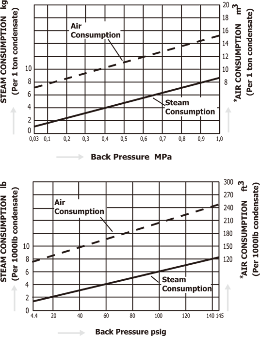 GL81(E)_SteamAndConsumptionChart.png