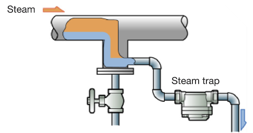 Figure 4.1 Set of condensate collection package.png