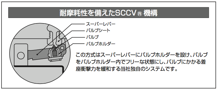 トップ プロキュアエースヨシタケ TSF-10S-10 スチームトラップ TRAP STAR 15A JIS RC SCS SUS 363-0632  TSF-10S-10-15A 1台