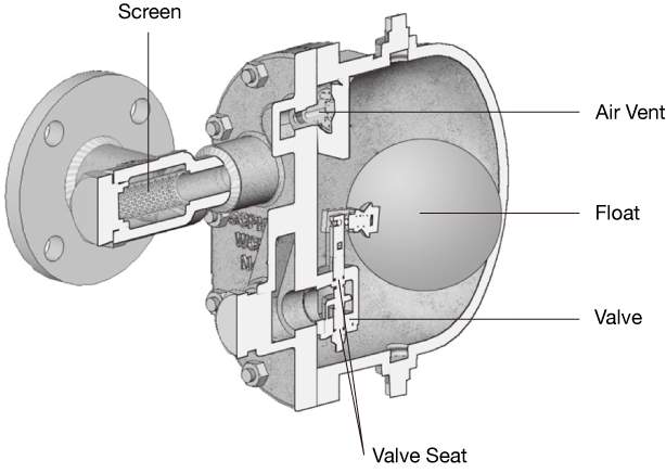 Figure 2.3 Ball Float Trap.png