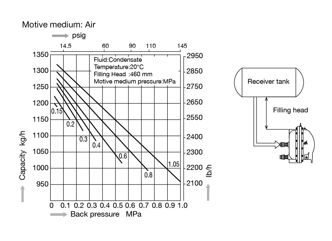 GL11_capacitychart_air_EN.png