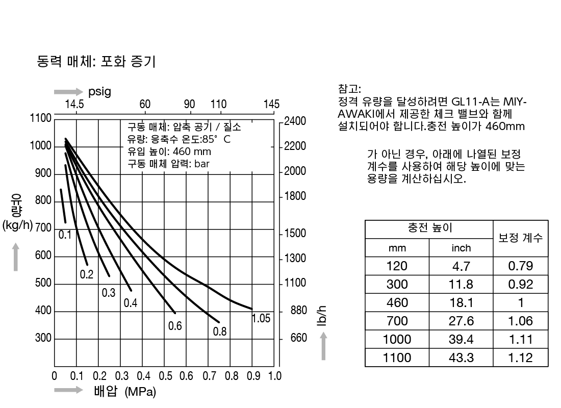 GL11_capacitychart_steam_KO.png