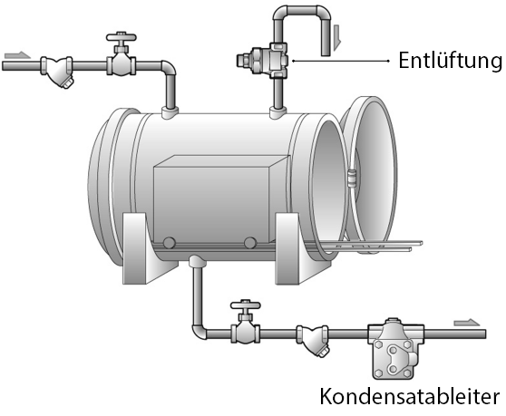 Figure_3.5_Autoclave_of_direct_injection_type.DE