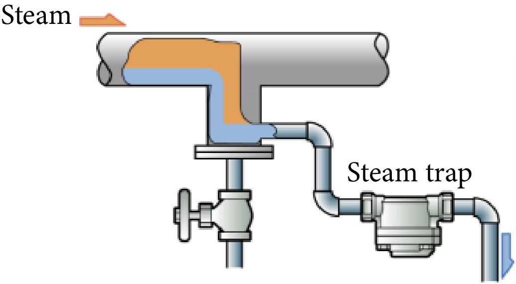 Piping in the inlet of steam traps Miyawaki Specialist in Steam Traps