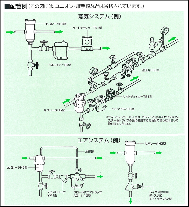 80％以上節約 ヨシタケ フロート式スチームトラップ TSF-10F-10 15A 1個 直送品