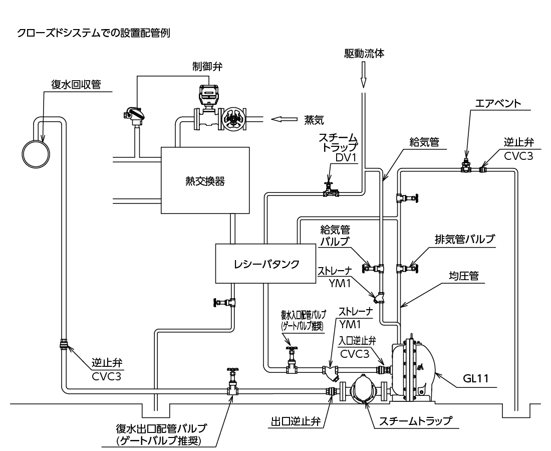 GL11_closedsystem_JP.png