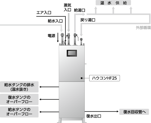 HF25_piping.png