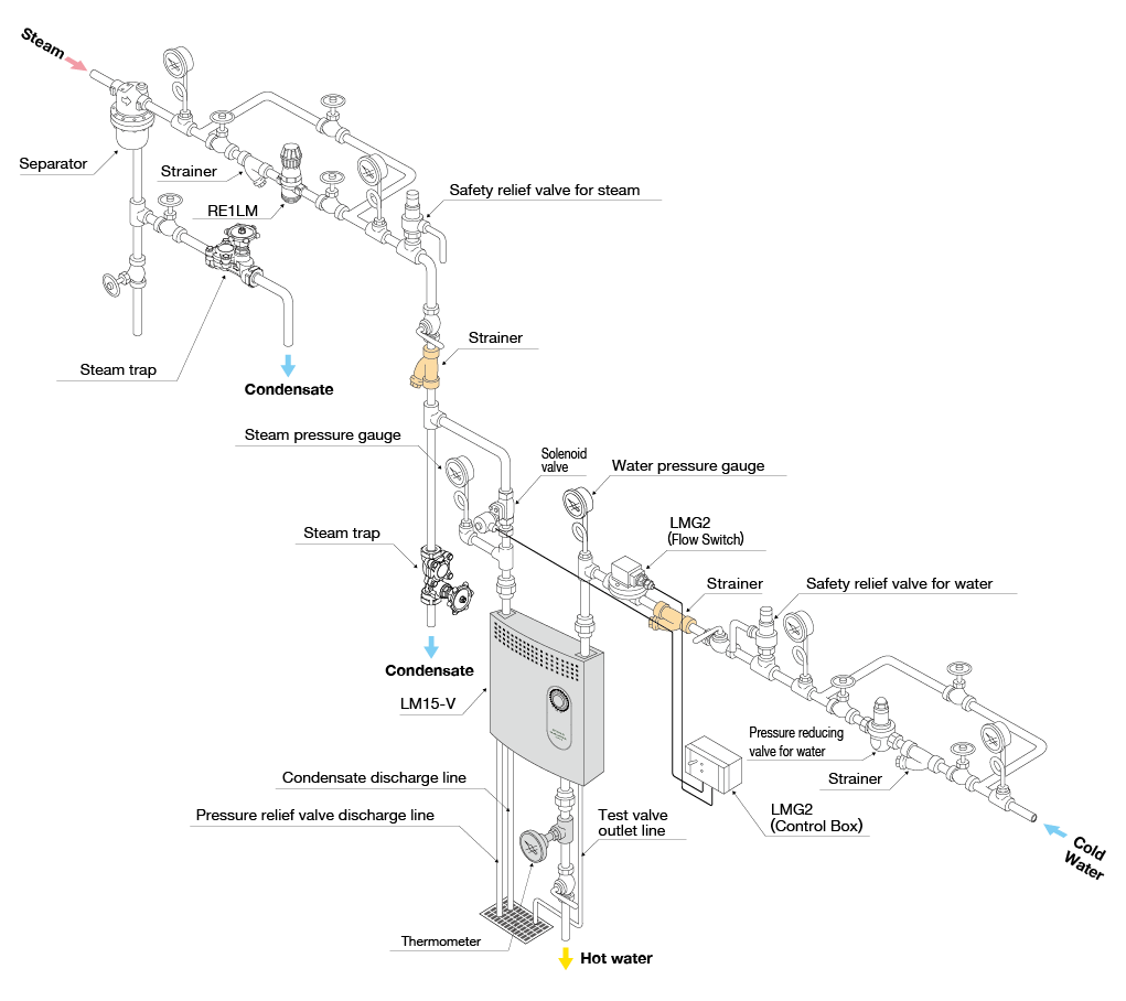 LM15-Ⅴ_haikan_EN.png