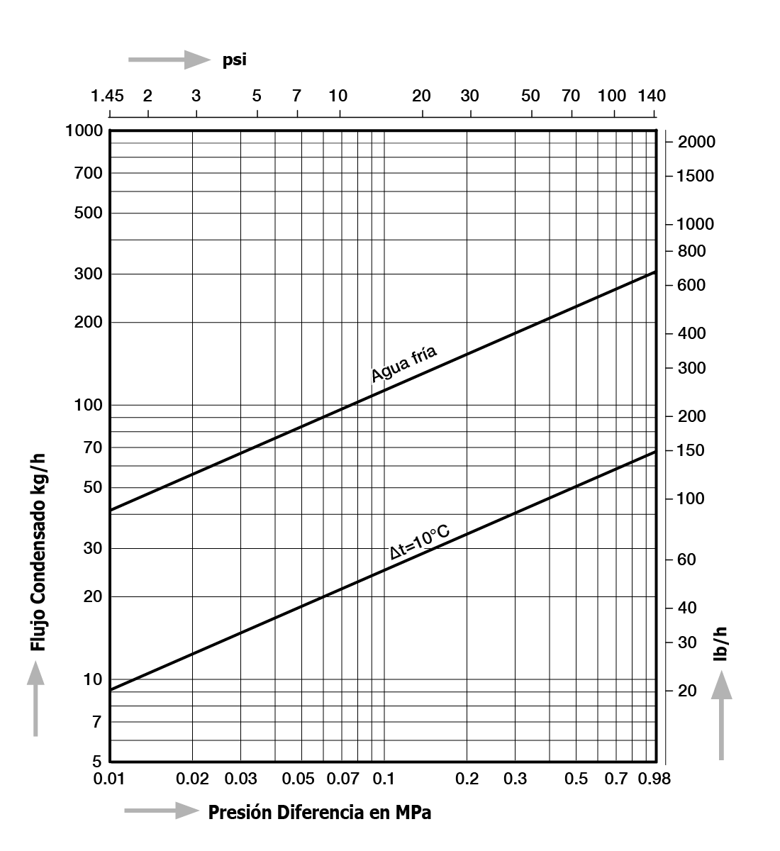 TB7BN-C_es.jpg