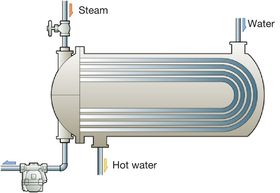 Figure 3.2   shell and tube heat exchanger.png