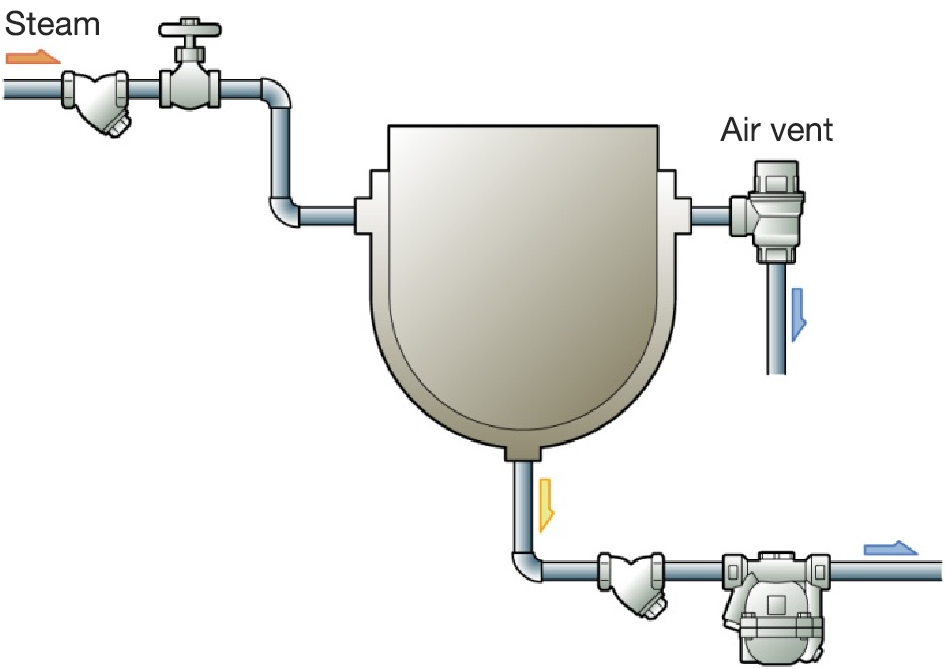 Figure 3.3   Fixed jacket kettle.png