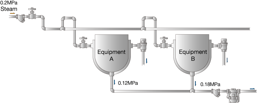 Figure 4.5 Equipments under the same pressure.png