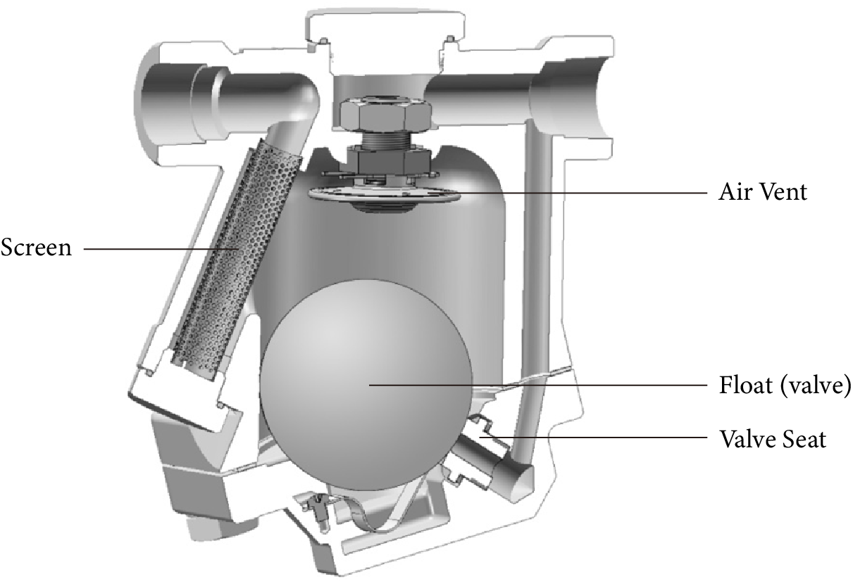Operating Principle of Steam Traps Miyawaki Specialist in Steam Traps