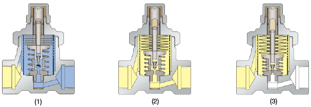 温調トラップの作動イメージ