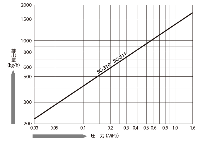 SC310_311.png