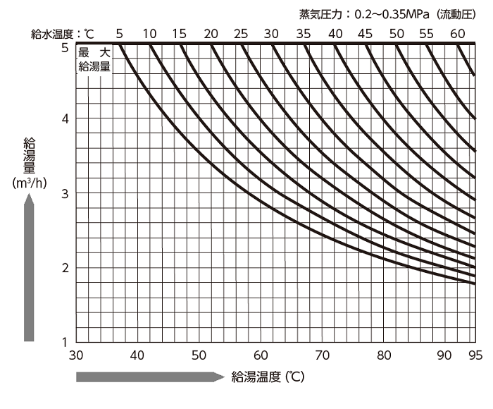 HE-04RHの流量図