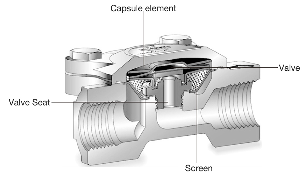 Figure 2.8 Balanced Pressure Thermostatic Steam Trap.png