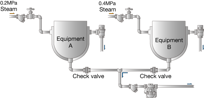 Figure 4.4 Equipments under different pressures.png