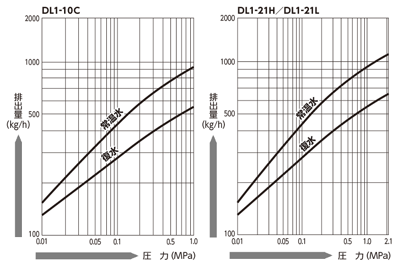 DL1_C_H_L.png