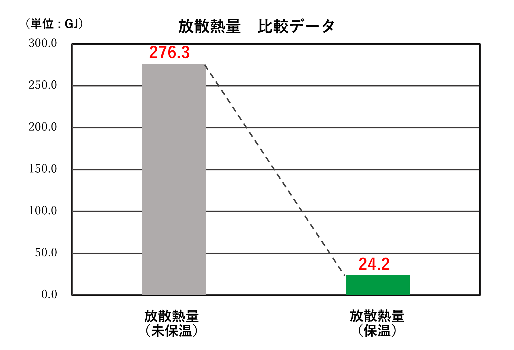 放散熱量比較.png