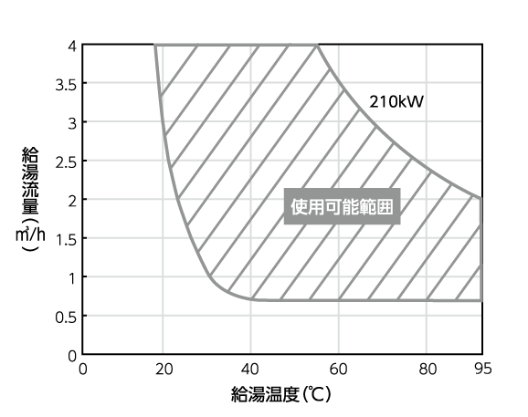 HF25の流量図