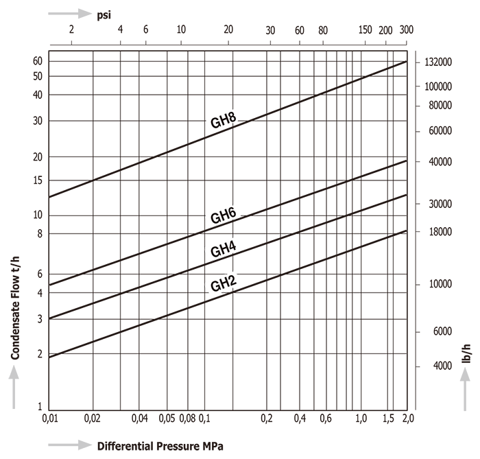 GH2,4,6,8.png