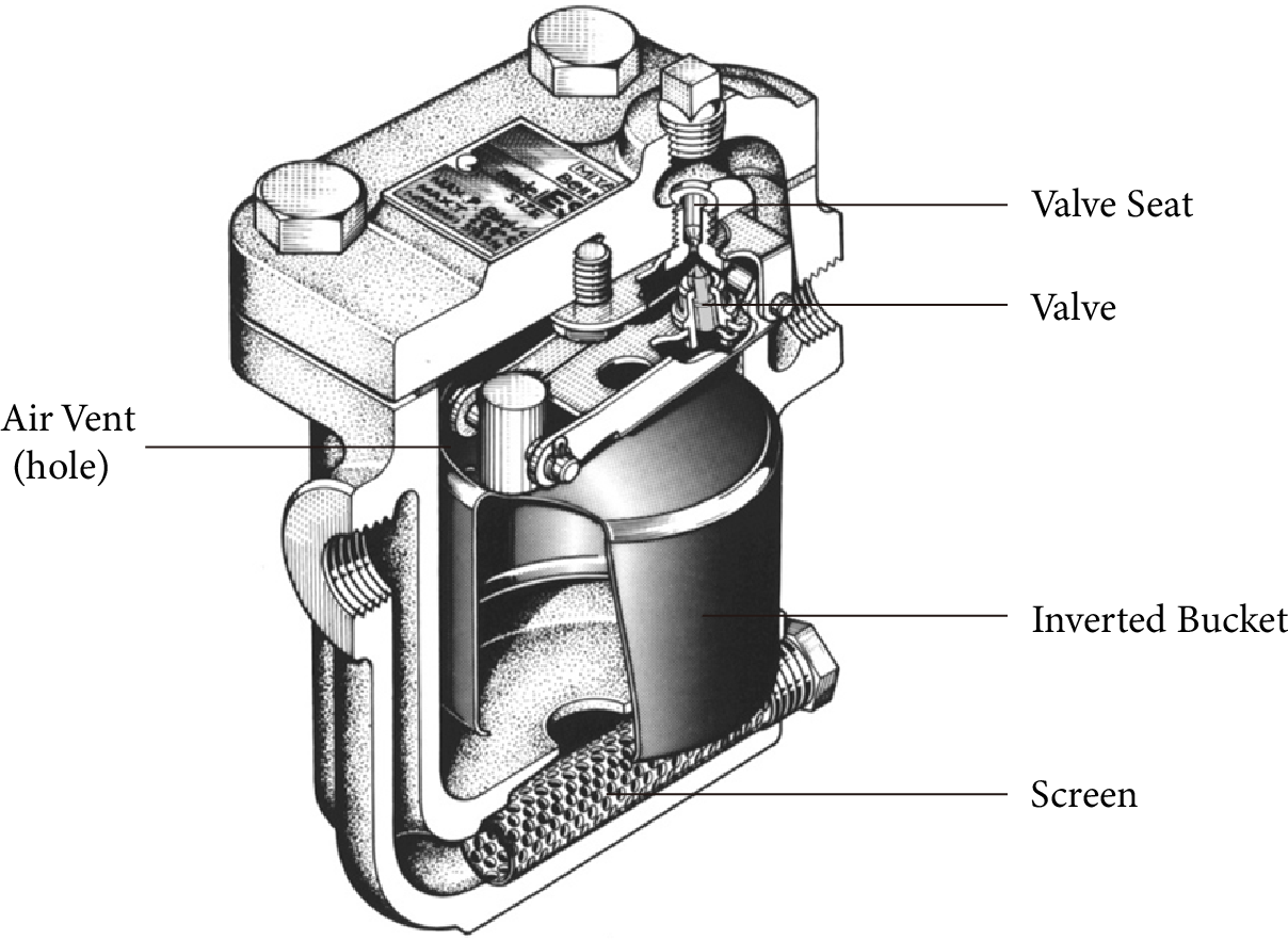 Operating Principle of Steam Traps Miyawaki Specialist in Steam Traps