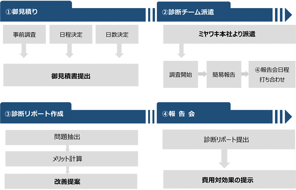 流れ詳細図