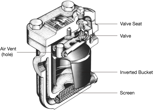 Figure 2.1 Inverted Bucket Trap.png