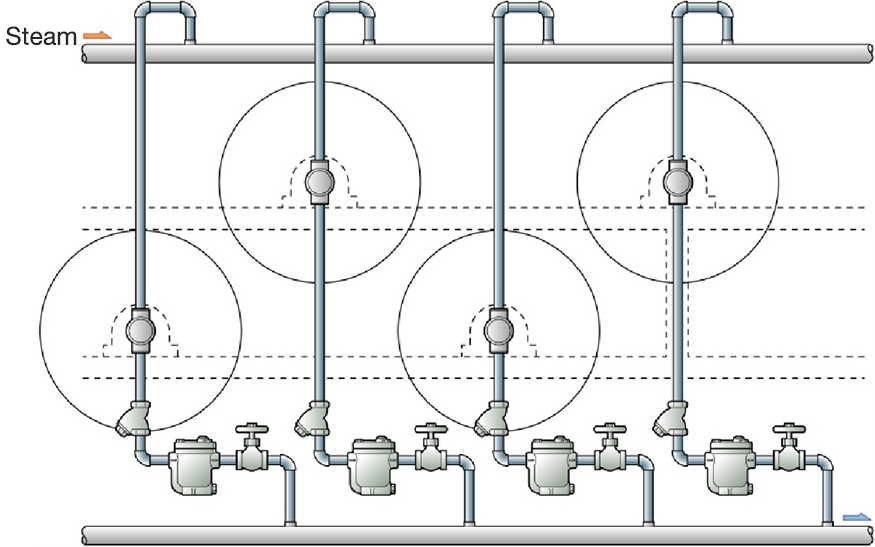 Figure 3.6   Cylinder dryer.png