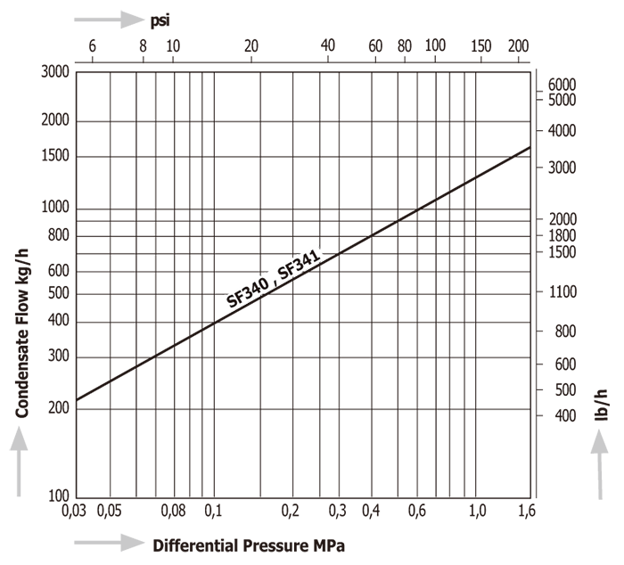 SF340,SF341.png