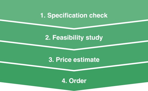 1. 仕様条件の確認 2. 製作可否の検討 3. お見積もり 4. 発注