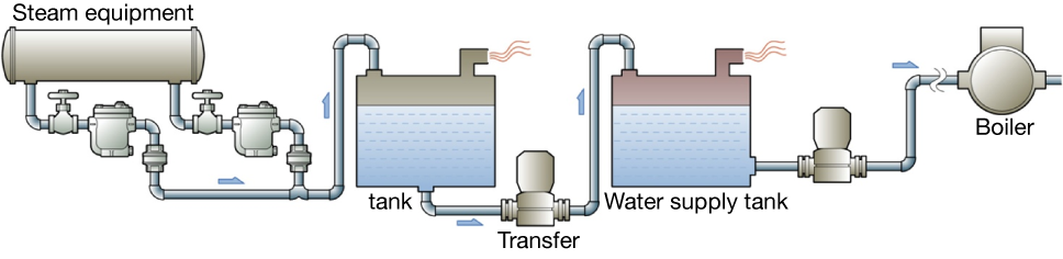 Figure 5.4 Open recovery system with transfer.png