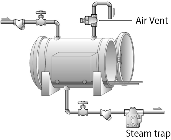Figure 3.5   Autoclave of direct injection type.png