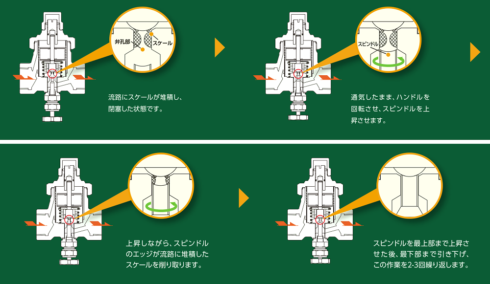 未使用】ミヤワキ TB7F 板バイメタル式温調トラップ MIYAWAKI-