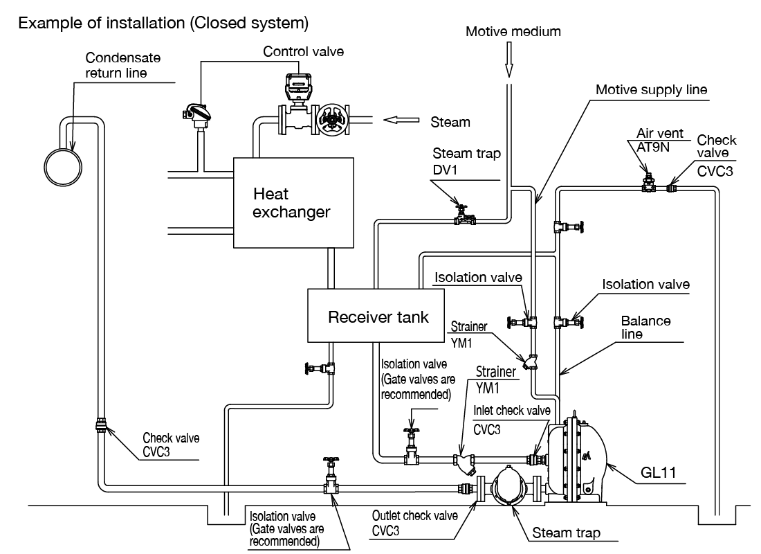 GL11_closedsystem_EN.png