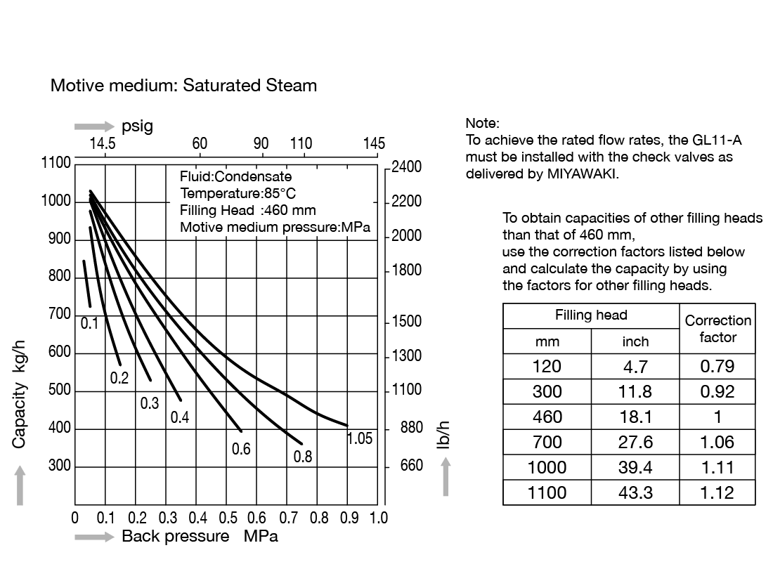 GL11_capacitychart_steam_EN.png