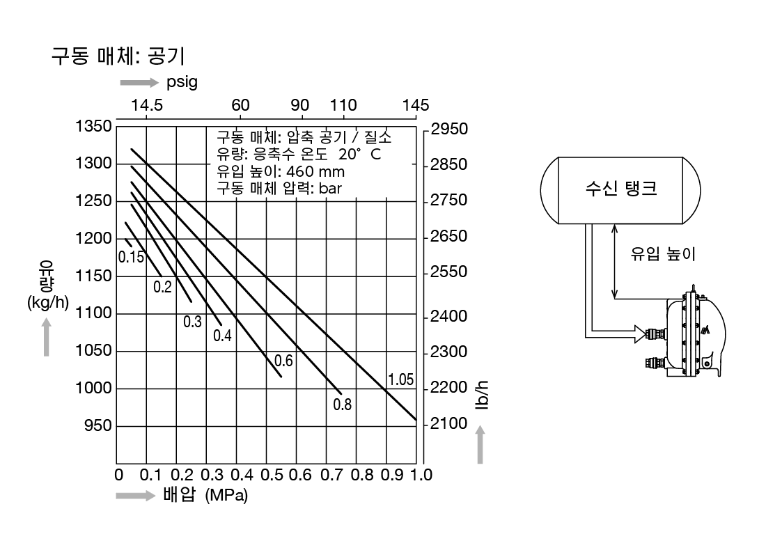 GL11_capacitychart_air_KO.png
