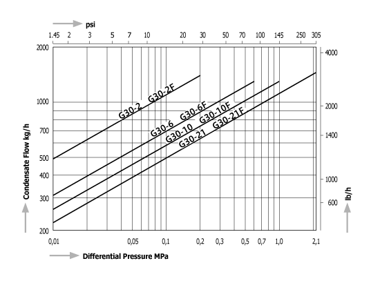 G30_流量線図_e.jpg