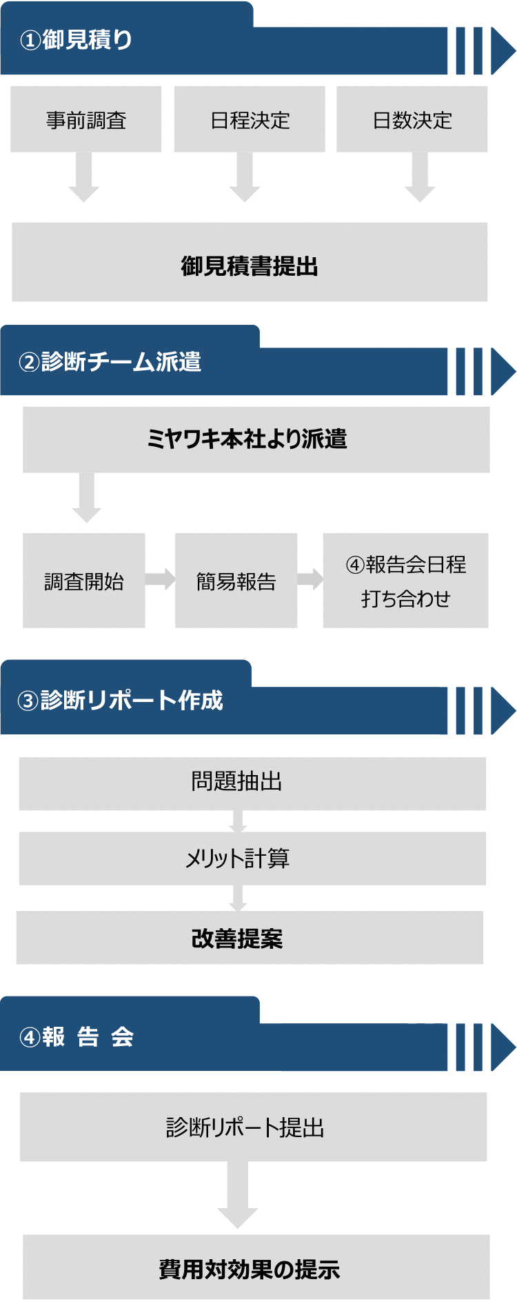 流れ詳細図