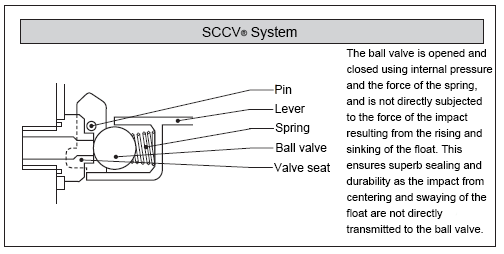 SCCV_G.png