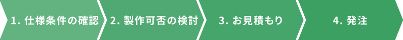 1. 仕様条件の確認 2. 製作可否の検討 3. お見積もり 4. 発注