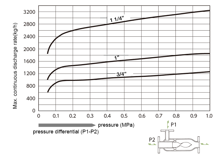 DMX-N_FF_flowrate.png